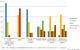 Aktuelle Studie von KuppingerCole und Beta Systems untersucht die Umsetzung von Identity Access Management und Governance in der Finanzindustrie