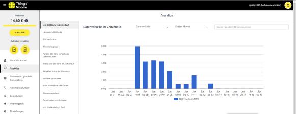 Things Mobile Portal zum Management von SIM-Karten und Datenvolumen