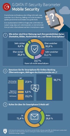 GDATA-Infographic-02-2018-Survey-Mobile-Security-All-RGB.jpg