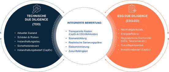 TS-PR-26023-RI-TDD und CDD Ansatz_neu.jpg