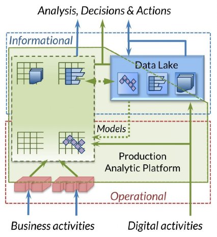 production-analytics-platform.jpg