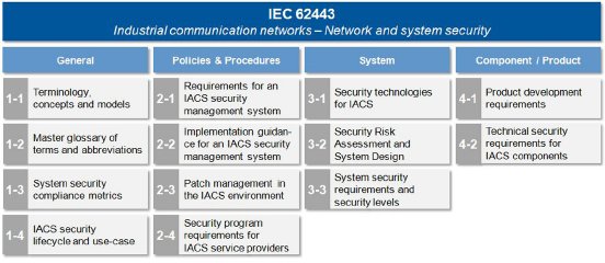 iec62443-overview.jpg