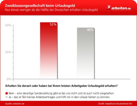 arbeiten_de_urlaubsgeld.jpg