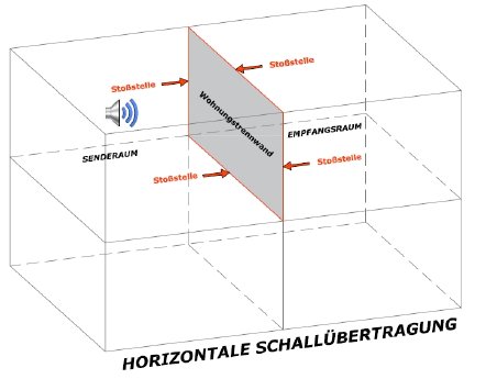 horizontaler Schallschutz.jpg