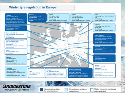 Gesetzgebung in Europa für Fahren im Winter