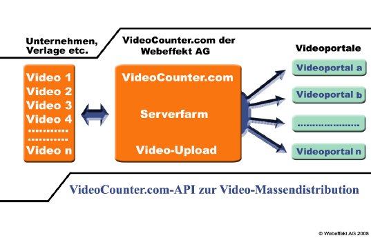 VideoCounter_API_Mengen-Video-Upload.jpg