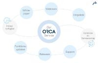 Der Service von ORCA