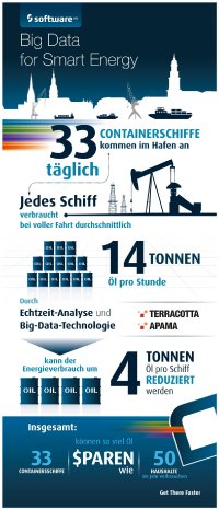 Infografik_Big_Data_Smart_Energy_DE.jpg