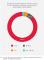 KuppingerCole and CXP group publish survey about the Current State of Identity and Access Management in Organizations on behalf of Beta Systems