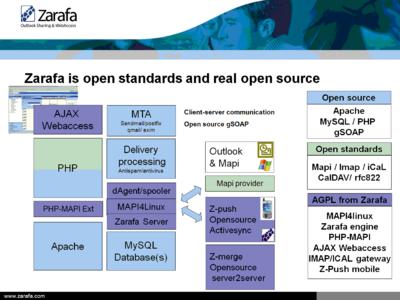 Zarafa-goes-AGPL-overview