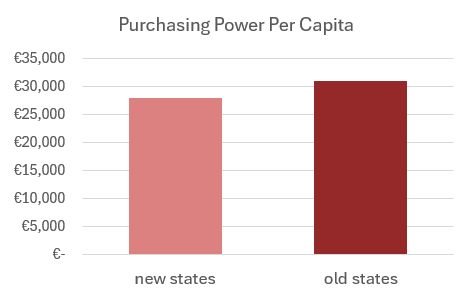 east_west_per-capita-purchasing-power.jpg