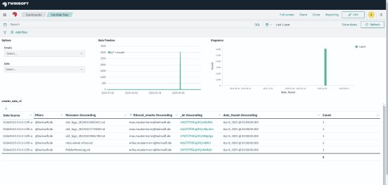 Das Kunden-Dashboard der Darknet-Monitoring-Lösung von TWINSOFT.png