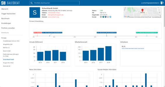 Salesbeat Company Profile Top