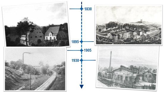Papierfabrik Flensburg 1830 bis 1930.PNG