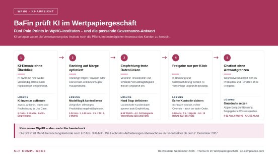 AAAAAA bafin-ki-wphg-pain-points-loesungen-headline-1600x900.jpg