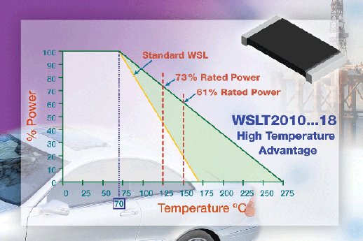 Vishay’s New WSLT2010…18 1-W, Surface-Mount 2010 Power Metal Strip® Resistor Is Industry’s .gif