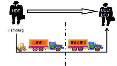 Abb. 1: Gebrochener Transport
