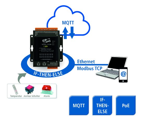 Spectra-WISE-7500_Smarte-Ethernet-E-A-Module.jpg