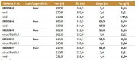 Tabelle 1 – Wichtigste Ergebnisse der Bohrungen auf dem Goldprojekt Enchi