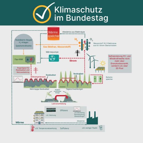 klimaschutz im bundestag.jpg