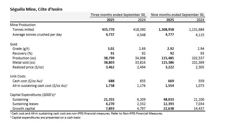 Séguéla Mine, Côte d’Ivoire.JPG