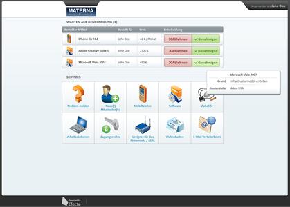 Die Abbildung zeigt den Genehmigungsprozess bei der Bestellung neuer IT-Services