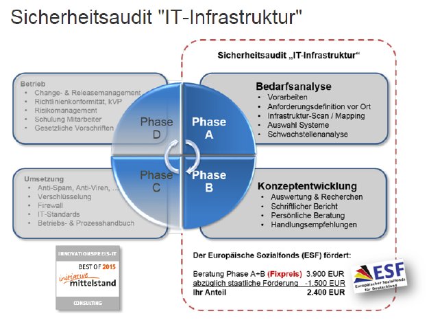 yourIT-Sicherheitsaudit-IT-Infrastruktur-sponsored-by-esf.PNG