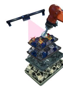 Mit Zwei-Kamera-Stereometrie erfasst IntelliPICK3D das gesamte Volumen jedes Behälters