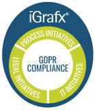 iGrafx GDPR