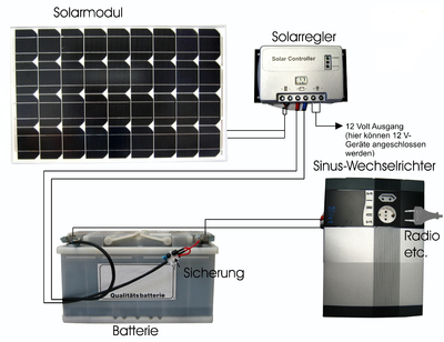 Solar-Set 3