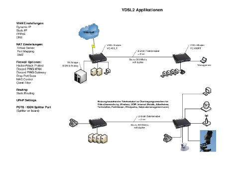 vdsl2technik.pdf