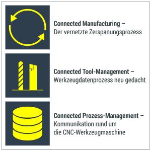 Neue COSCOM Seminarreihe „Digitalisierung in der Fertigung“ für mehr Profit vor dem Span!