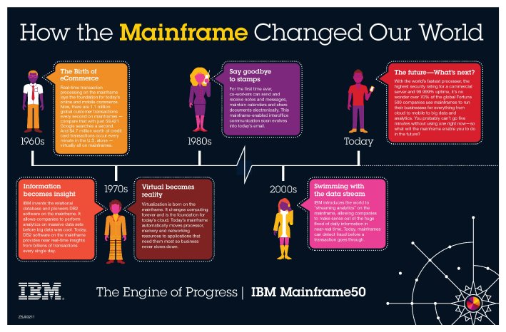 Mainframe50_Evolution_Infographic.jpg