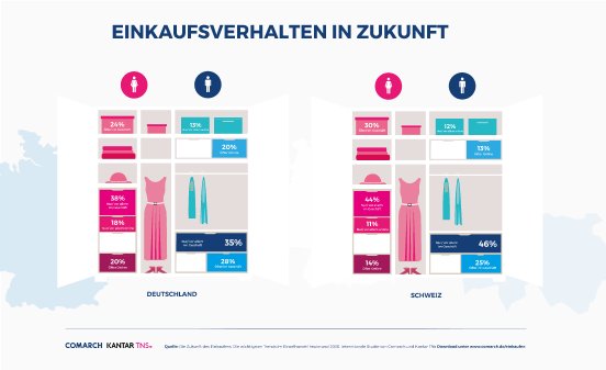 Infografik-Möbel-Männer-Frauen-v3.png