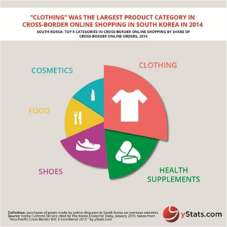 Infographic_Asia Pacific Cross-Border B2C E-Commerce 2015.jpg