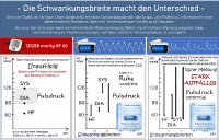 Die Grafik macht deutlich, warum sich Beschwerden wie Herzstolpern oder Schwindel oft nicht mit einem einzelnen Blutdruckwert erklären lassen. Ein Wert wie 120/80 kann unauffällig sein, obwohl ein Ereignis stattgefunden hat. BPER dokumentiert den Pulsdruckrhythmus und zeigt, was im Moment des Unwohlseins tatsächlich passiert – nachvollziehbar und ärztlich beurteilbar.
