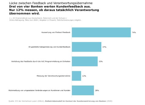 20260904_Grafik2_Feedback-Kette_CXTOMStudie.png