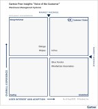 Infios laut Gartner® 