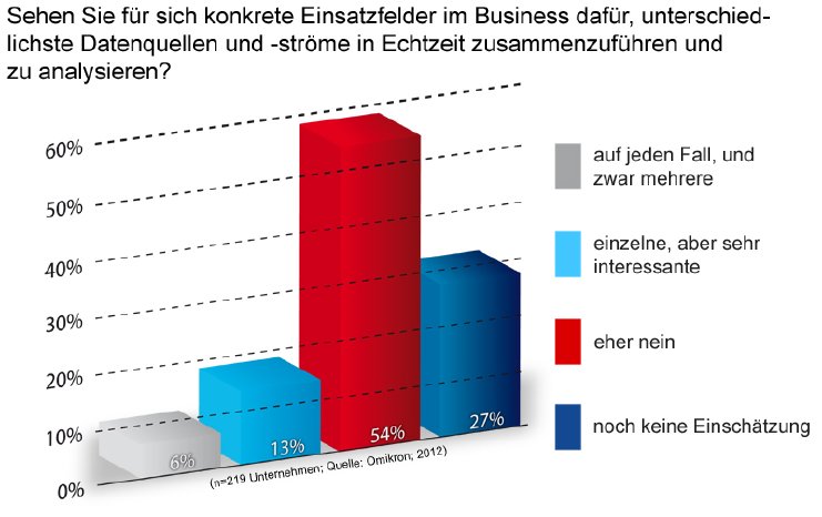 Research-Big-Data_Grafik3_JPG.jpg