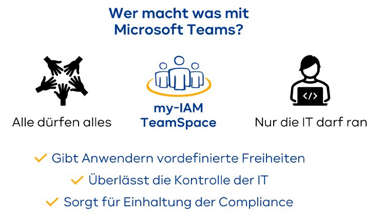 Wer_macht_was_mit_Microsoft_Teams.png