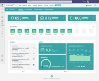 HR-Cockpit: Das Lösungsbeispiel für eine effektive Zusammenarbeit