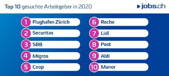 top10-arbeitgeber-2020-jobs.ch.jpg