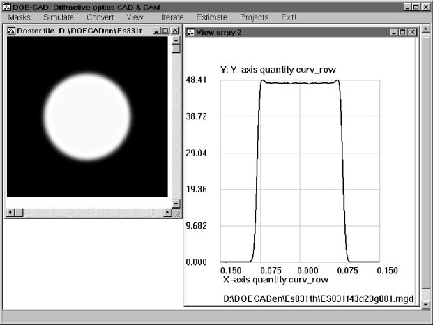 Top Hat Laser beam explained - Holo Or