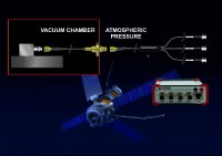 Innovative Lösungen für Satelliten - vom Sensor/Stecker bis zum DAQ