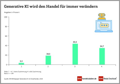 PM1_WP_devoteam_Gen_KI_Handel_veraendern_900x630px_CMYK.jpg