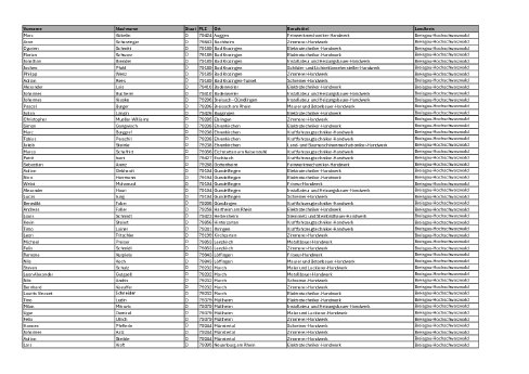 PM 03_25 Liste Jungmeister 2025 nach Landkreisen.pdf