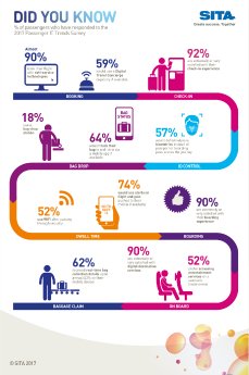 2017 Passenger IT Trends Infographic.png