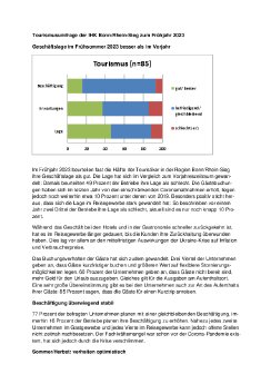 20230523_Tourismusumfrage der IHK Bonn_Frühjahr 2023.pdf
