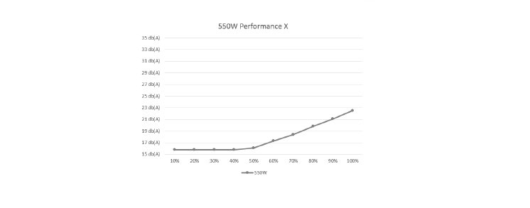 6_Performance X_dbA_specs_550W.png