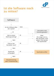 Ist die Software noch zu retten?